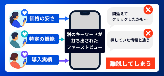 「期待値」と「LPのファーストビュー」のギャップ