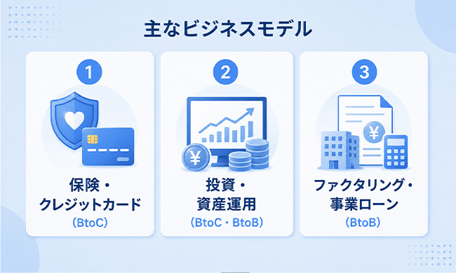 金融系サービスの主なビジネスモデル