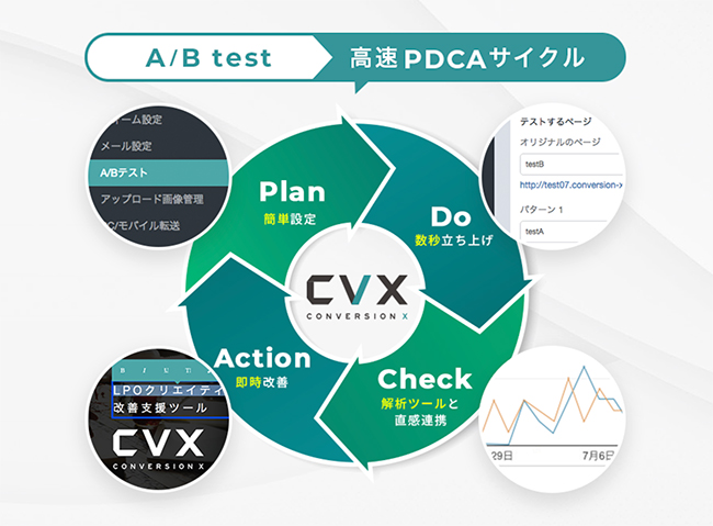  LPO支援ツールCVXによる分析からノーコード改善・A/Bテストの流れ