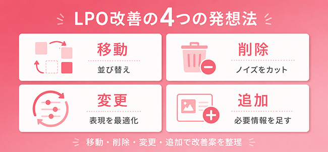 LPOにおける4つのデザイン発想パターン