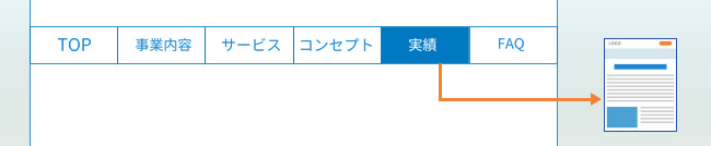 Webサイトとランディングページ(LP)の違いを考える