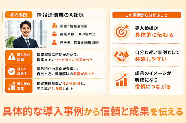 数字だけではなく「実在する導入事例」であることを補強する