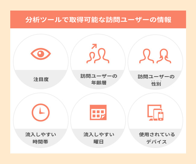 分析ツールで取得可能なユーザーの情報