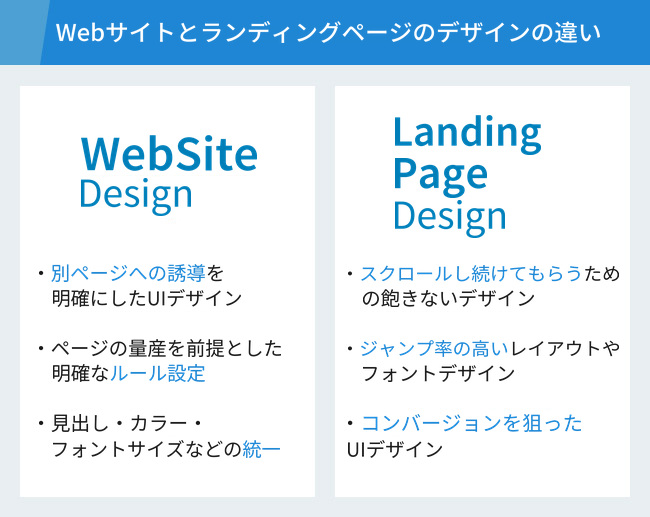 Webサイトとランディングページ(LP)の違いを考える