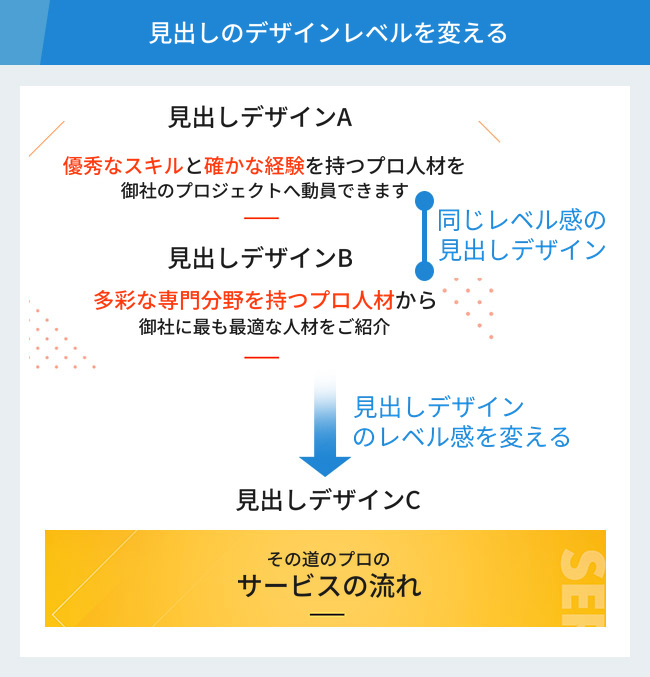 Webサイトとランディングページ(LP)の違いを考える