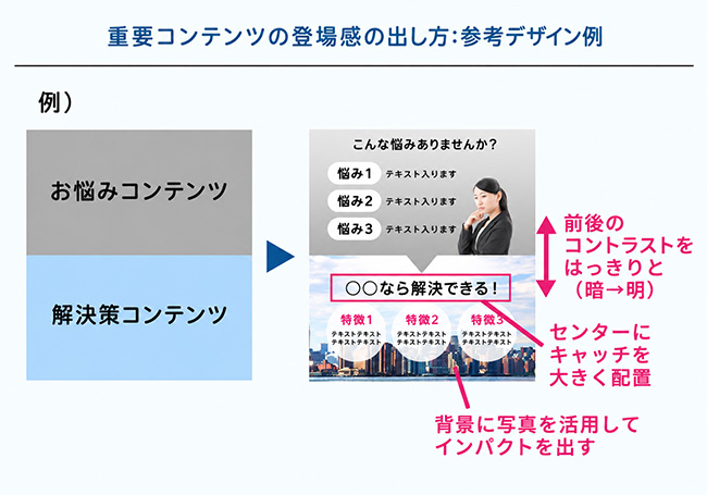 重要コンテンツの登場感の出し方:参考デザイン例