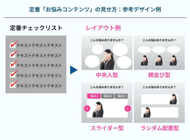 定番お悩みコンテンツの見せ方