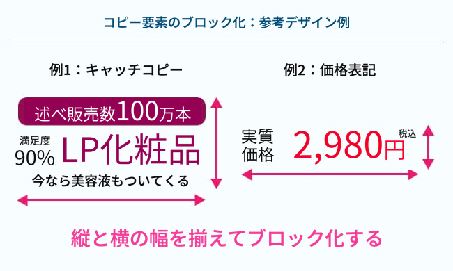 コピー要素のブロック化:参考デザイン例