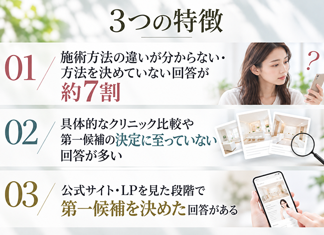 この調査から見えた3つの特徴