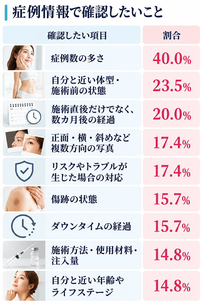 症例情報で確認したいこと