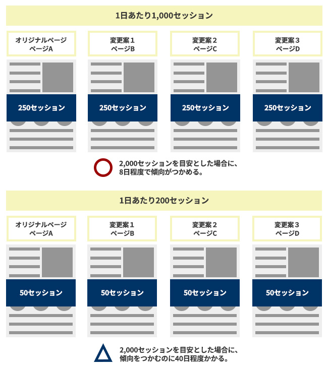 セッションサンプル