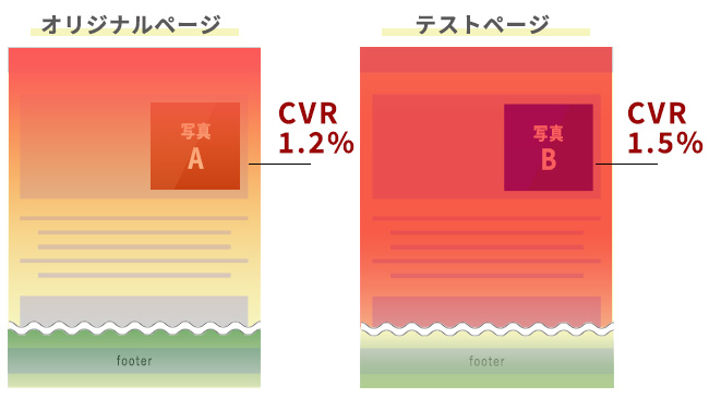 ヒートマップイメージ