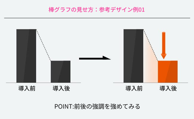 棒グラフのビフォーアフター図その1