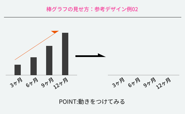 棒グラフのビフォーアフター図その2
