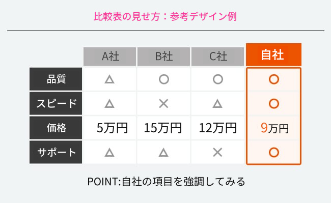 比較表のビフォーアフター図