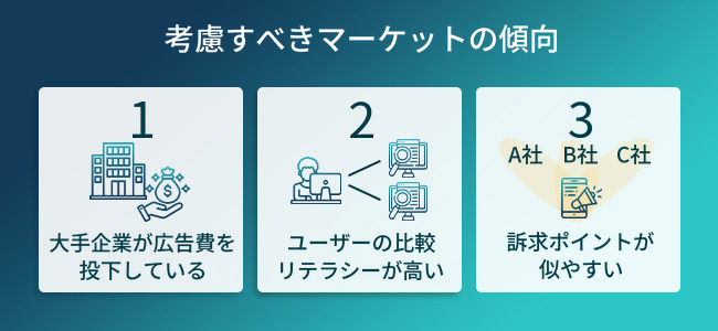 考慮すべきマーケットの傾向