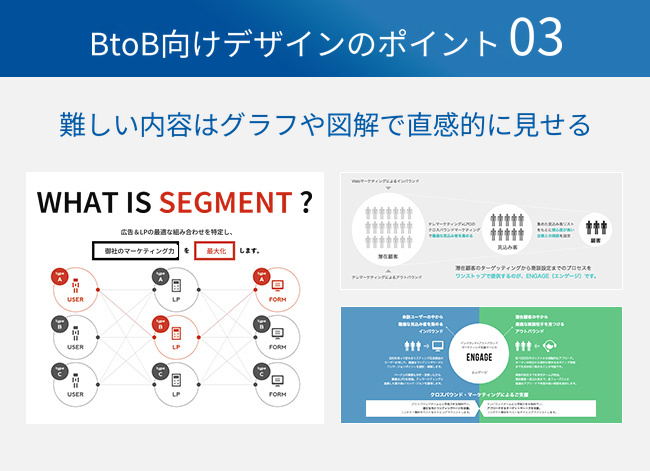 難しい内容はグラフや図解で直感的に見せる